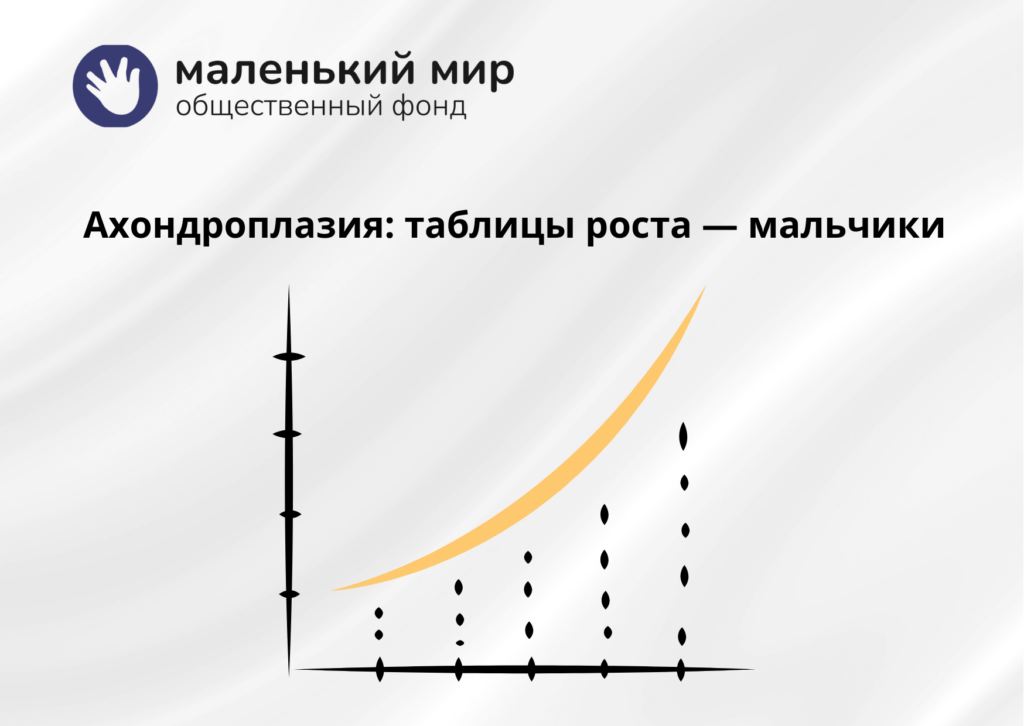 Таблица роста Мальчики ахондроплазия