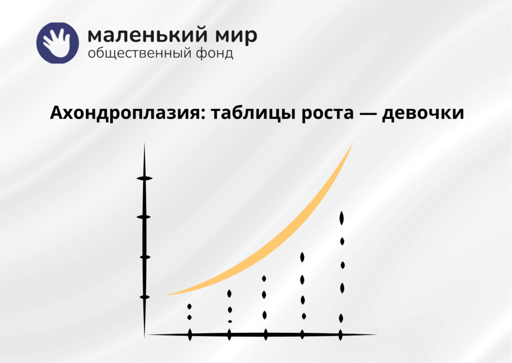 Таблица роста Девочки ахондроплазия